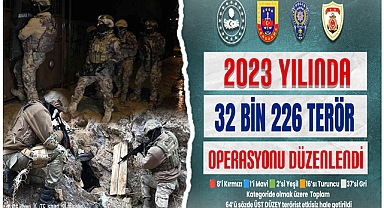 2023 Yılı Terör Operasyonlarının Bilançosunu Açıklandı: 32 Bin 226 Operasyon