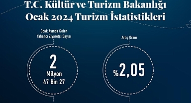 TÜRKİYE OCAK’TA 2 MİLYON TURİSTİ AŞTI