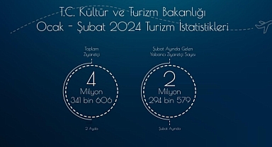 TÜRKİYE 4,3 MİLYON YABANCI ZİYARETÇİ AĞIRLADI