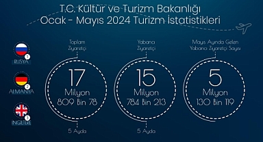 TÜRKİYE 2024'ÜN İLK BEŞ AYINDA YAKLAŞIK 18 MİLYON ZİYARETÇİ AĞIRLADI