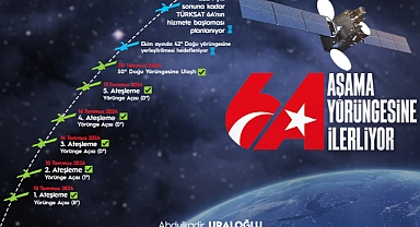 TÜRKSAT 6A, 50 DERECE DOĞU TEST YÖRÜNGESİNE ULAŞTI