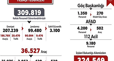 Yılbaşı Tedbirleri Kapsamında 309 Bin 819 Kolluk Personeli Görevlendirdi