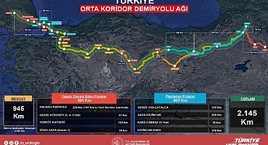 Türkiye, 21 Ülkeye Doğrudan Bağlanan Ticaret Omurgası Haline Geliyor