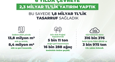 Yaklaşık 1 Milyon 900 Bin Fidan Toprakla Buluştu