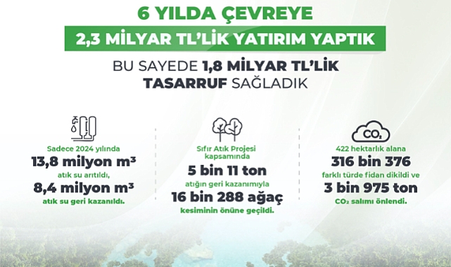 Yaklaşık 1 Milyon 900 Bin Fidan Toprakla Buluştu