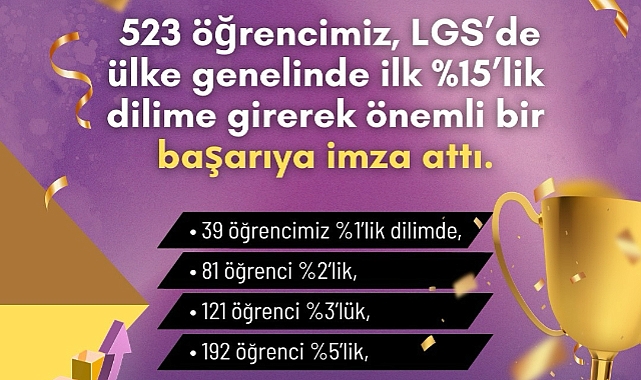 Karaman'da LGS 2025 Başarıları Gurur Kaynağı Oldu