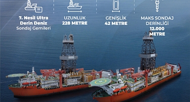 Türkiye Enerji Filosunu 2 Yeni Sondaj Gemisiyle Güçlendirdi