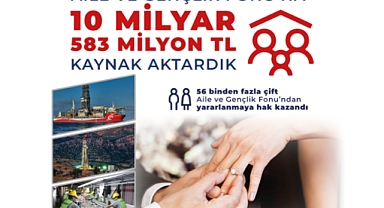 Aile ve Gençlik Fonu’na Enerji Desteği: 10,5 Milyar Lirayı Aştı