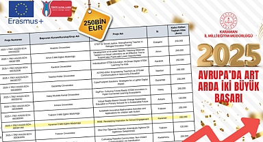 Karaman İl Millî Eğitim Müdürlüğü’nden Avrupa’da Çifte Erasmus+ Başarısı