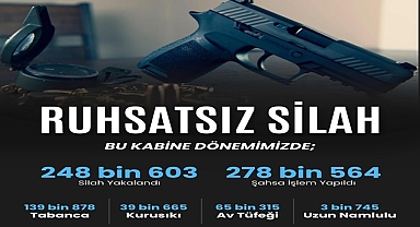 Türkiye Genelinde Ruhsatsız Silah Operasyonu: 1 Haftada 1.867 Silah Ele Geçirildi