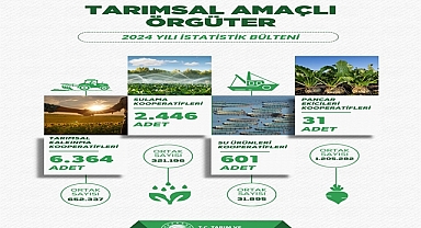 Türkiye’de Tarımsal Örgütlenme Güçleniyor: 2024 Yılında 18 Milyonu Aşan Üye Sayısı ile Kooperatif ve Birlikler Etkinliğini Artırıyor