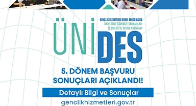 ÜNİDES 5. Dönem Sonuçları Açıklandı: 1.044 Proje Destek Almaya Hak Kazandı