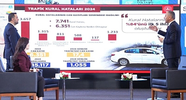 Yerlikaya: “Barem ve caydırıcılıkla trafikte yeni dönem — Hedef 2030’da yarıya, 2050’de sıfır can kaybı”