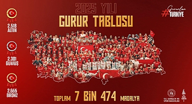 2025’te Millî Gurur: 7 Bin 474 Madalya