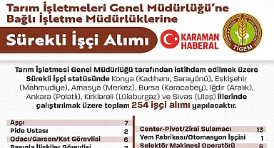 Kamuya 254 Sürekli İşçi Alımı: TİGEM İlanı Yayımlandı