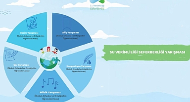 Öğrenciler, Su Verimliliği İçin Sanatla Ses Verecek