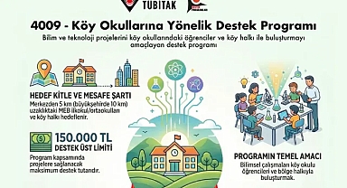 4009 Programı ile Köy Okullarında Bilim ve Teknoloji Deneyimi