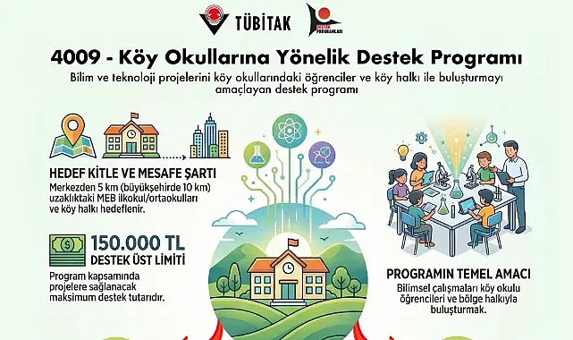 4009 Programı ile Köy Okullarında Bilim ve Teknoloji Deneyimi