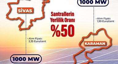 ACWA ile 2 Milyar Dolarlık GES Anlaşması: 2.000 MW’lık Dev Yatırım