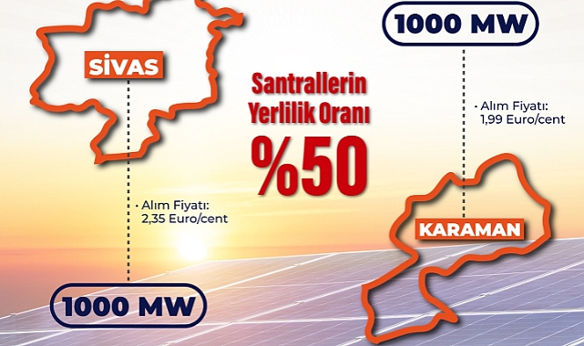 ACWA ile 2 Milyar Dolarlık GES Anlaşması: 2.000 MW’lık Dev Yatırım