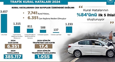 Her Gün 17 Can Kaybediyoruz: 2024’te Trafik Kazalarında 6 Bin 351 Kişi Hayatını Kaybetti