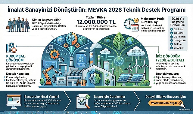 İmalat Sanayinde Dönüşüm Hamlesi: MEVKA 2026 Teknik Destek Programı Açıklandı
