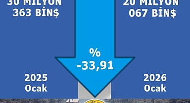 Karaman İhracatı Yıla Sınırlı Düşüşle Başladı