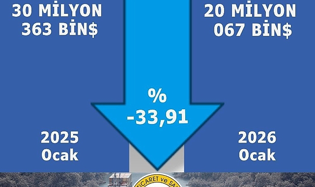 Karaman İhracatı Yıla Sınırlı Düşüşle Başladı