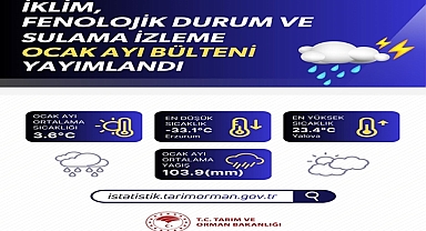 Ocak 2026’da Yağışlar Yüzde 49 Arttı, Tarımda Risk Görülmedi