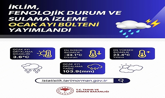 Ocak 2026’da Yağışlar Yüzde 49 Arttı, Tarımda Risk Görülmedi