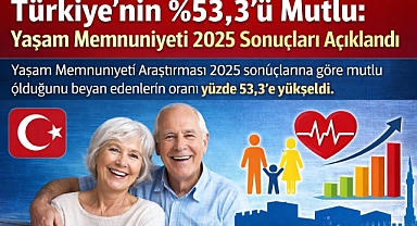 Türkiye’nin %53,3’ü Mutlu: Yaşam Memnuniyeti 2025 Sonuçları Açıklandı