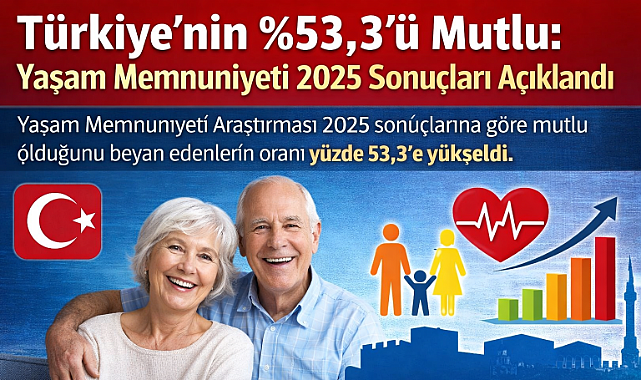 Türkiye’nin %53,3’ü Mutlu: Yaşam Memnuniyeti 2025 Sonuçları Açıklandı