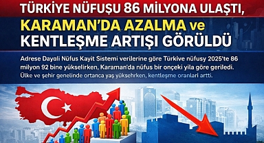 Türkiye Nüfusu 86 Milyona Ulaştı, Karaman’da Azalma ve Kentleşme Artışı Görüldü