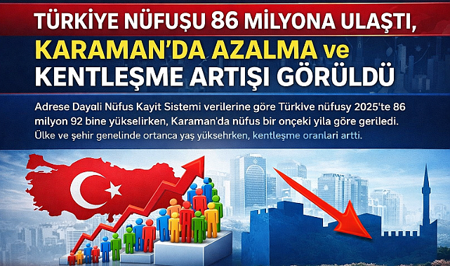 Türkiye Nüfusu 86 Milyona Ulaştı, Karaman’da Azalma ve Kentleşme Artışı Görüldü