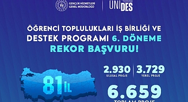 ÜNİDES 6. Döneme Rekor Başvuru
