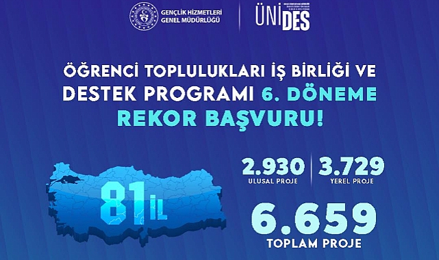 ÜNİDES 6. Döneme Rekor Başvuru