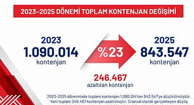 YÖK’ten Stratejik Kontenjan Dönüşümü: 3 Yılda 246 Bin Kontenjan Azaltıldı