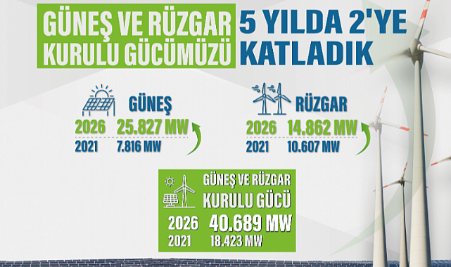 Bakan Bayraktar: Yenilenebilir Enerjide Sessiz Devrim Gerçekleştirdik