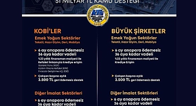 İmalat Sanayine 100 Milyar Liralık Finansman Desteği