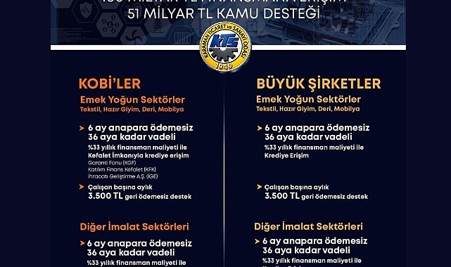 İmalat Sanayine 100 Milyar Liralık Finansman Desteği