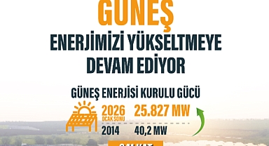 Türkiye'nin Güneş Enerjisi Kurulu Gücü 12 Yılda 641 Kat Artarak 25,8 GW'a Ulaştı