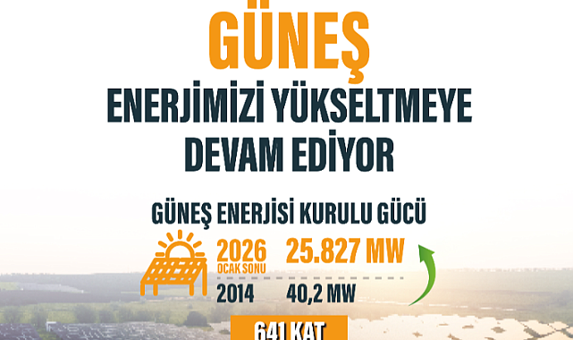 Türkiye'nin Güneş Enerjisi Kurulu Gücü 12 Yılda 641 Kat Artarak 25,8 GW'a Ulaştı