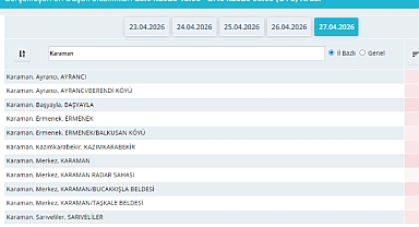 Karaman’da Sıcaklıklar 2,2 Dereceye Kadar Düştü