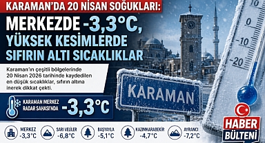 Karaman’ın Yüksek Kesimlerinde Buz Gibi Soğuklar: En Düşük Sıcaklık -3,3°C