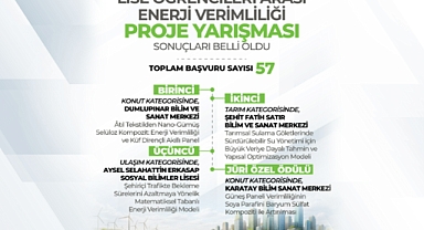 Lise Öğrencilerinden Enerji Verimliliğine Yenilikçi Projeler