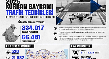 Bayram Trafiğinde 334 Bin Personelle Yoğun Denetim