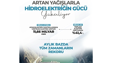 Elektrik Üretiminde Bahar Bereketi: Hidroelektrikte Rekor