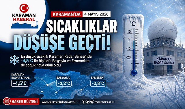 Karaman'da 4 Mayıs 2026’da Sıcaklıklar Düşüşe Geçti: En Düşük Sıcaklık Karaman Radar Sahasında