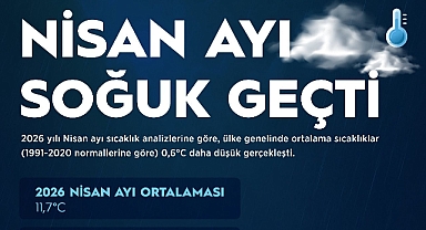 Meteoroloji Genel Müdürlüğü: 66 Yılın En Yüksek 7 Aylık Yağışı Kaydedildi
