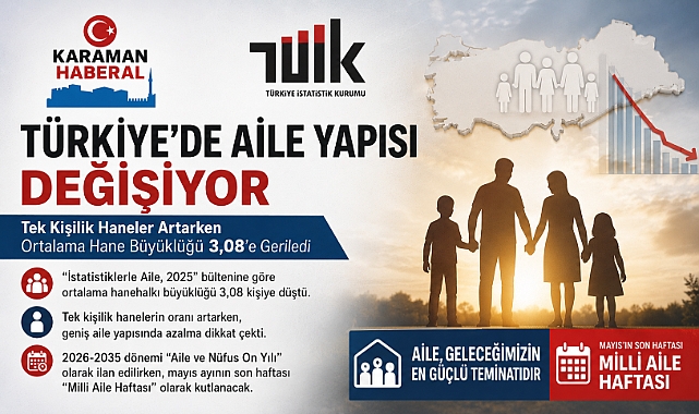 Türkiye’de Aile Yapısı Değişiyor: Tek Kişilik Haneler Artarken Ortalama Hane Büyüklüğü 3,08’e Geriledi